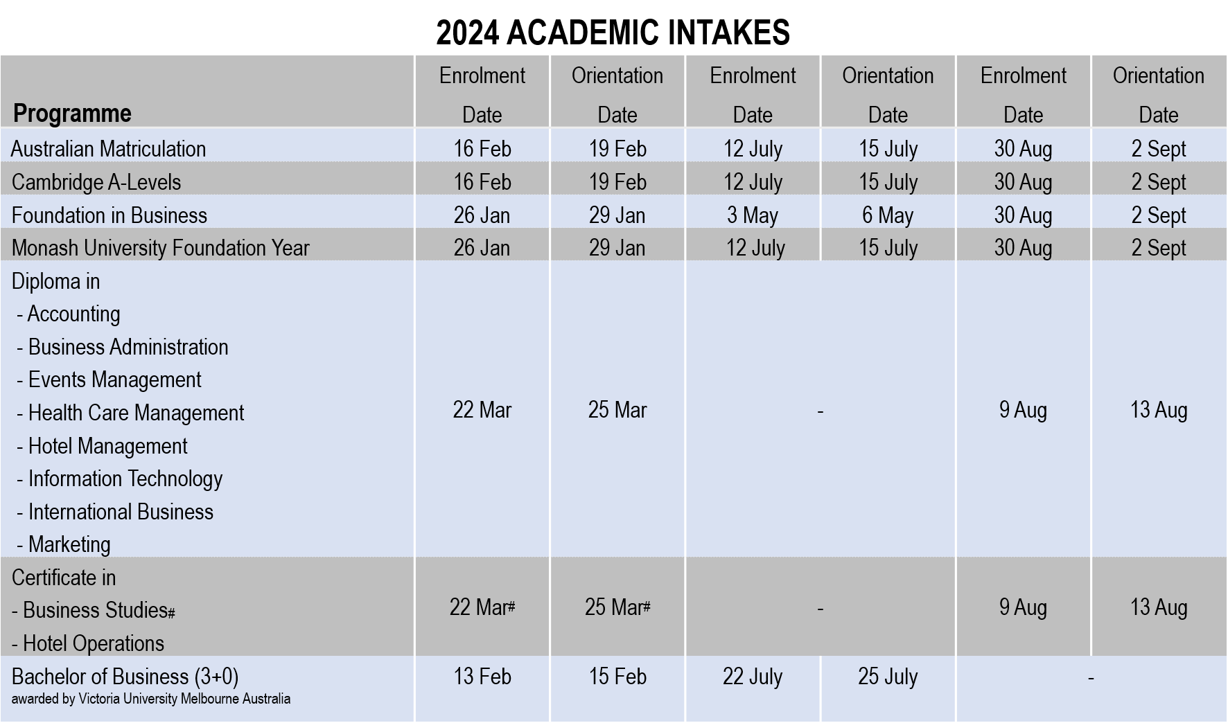 Sunway College Johor Bahru Academic Intake
